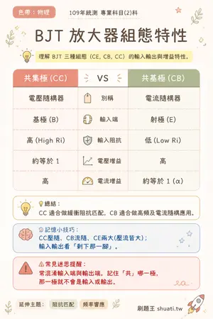 AI 記憶小卡