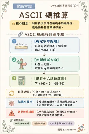 AI 記憶小卡