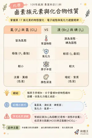 AI 記憶小卡