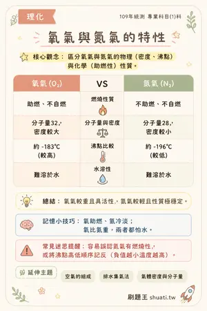AI 記憶小卡