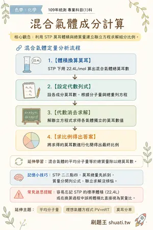 AI 記憶小卡