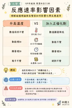 AI 記憶小卡