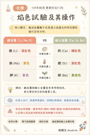 AI 記憶小卡