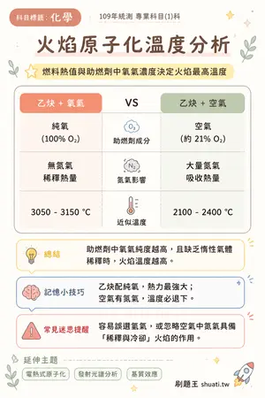 AI 記憶小卡