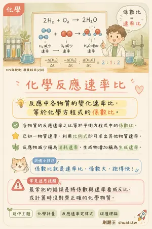AI 記憶小卡
