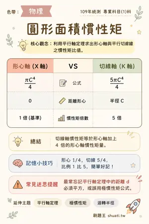 AI 記憶小卡