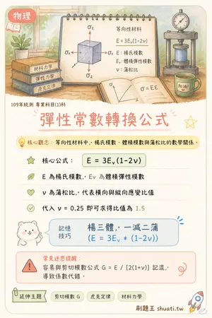 AI 記憶小卡