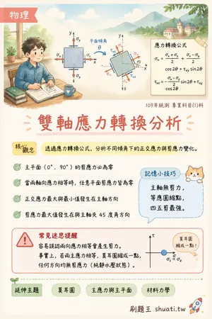 AI 記憶小卡
