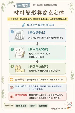AI 記憶小卡