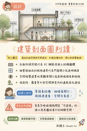 AI 記憶小卡
