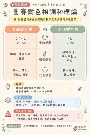 AI 記憶小卡