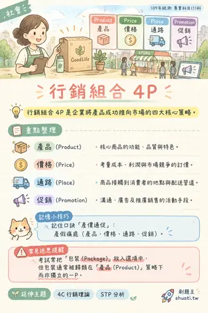 AI 記憶小卡