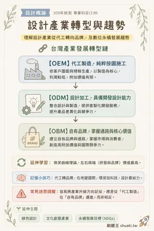 AI 記憶小卡
