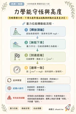 AI 記憶小卡
