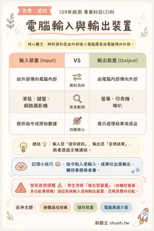 AI 記憶小卡
