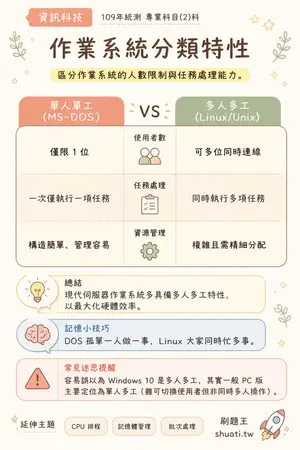AI 記憶小卡
