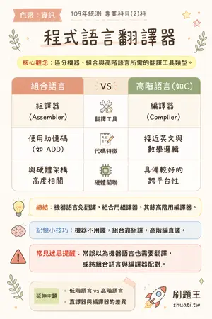 AI 記憶小卡