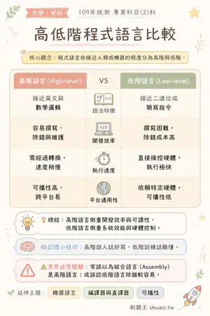 AI 記憶小卡