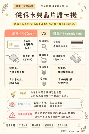 AI 記憶小卡