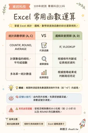 AI 記憶小卡