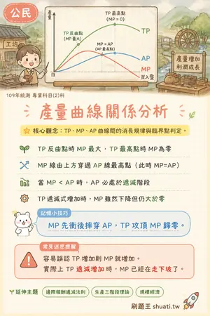 AI 記憶小卡