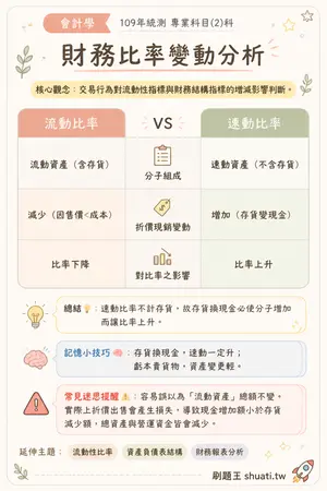 AI 記憶小卡