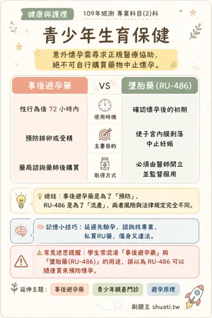 AI 記憶小卡