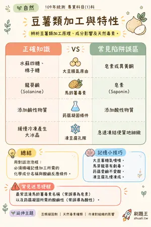 AI 記憶小卡