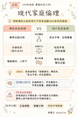 AI 記憶小卡