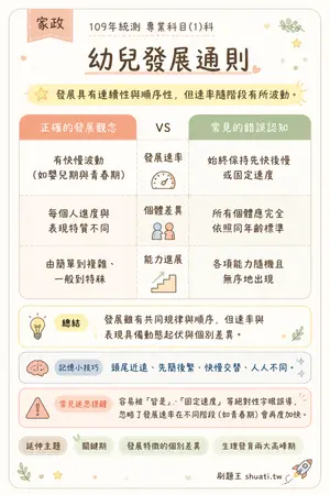 AI 記憶小卡