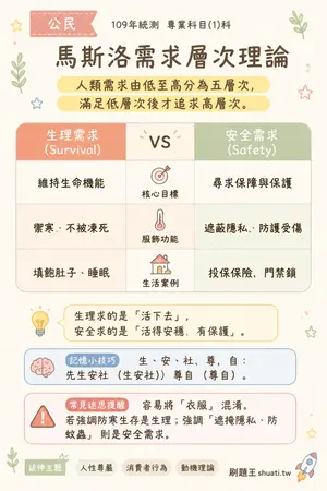 AI 記憶小卡