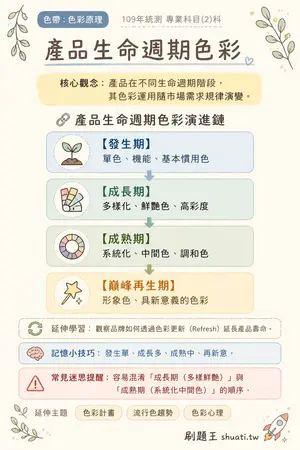 AI 記憶小卡