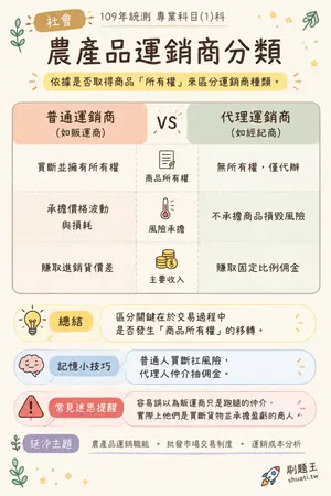 AI 記憶小卡