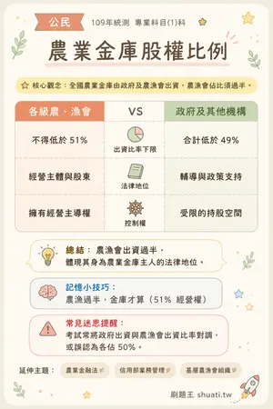 AI 記憶小卡