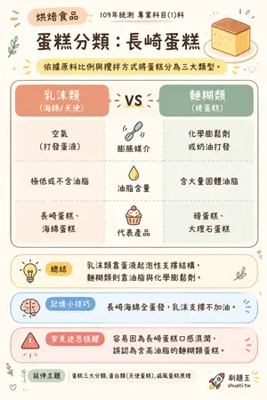 AI 記憶小卡