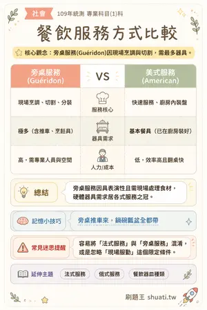 AI 記憶小卡