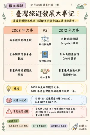 AI 記憶小卡