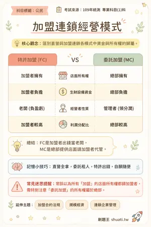 AI 記憶小卡