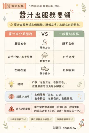 AI 記憶小卡