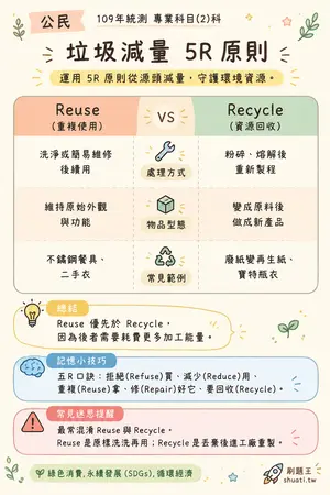 AI 記憶小卡