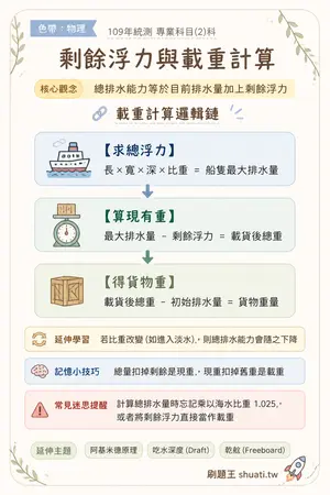 AI 記憶小卡