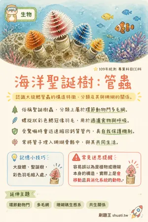 AI 記憶小卡