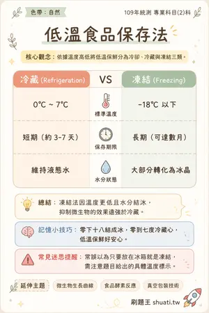 AI 記憶小卡