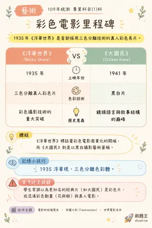 AI 記憶小卡