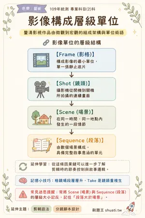 AI 記憶小卡