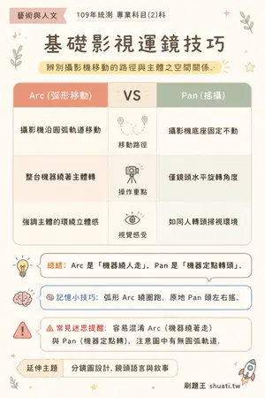 AI 記憶小卡