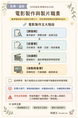 AI 記憶小卡