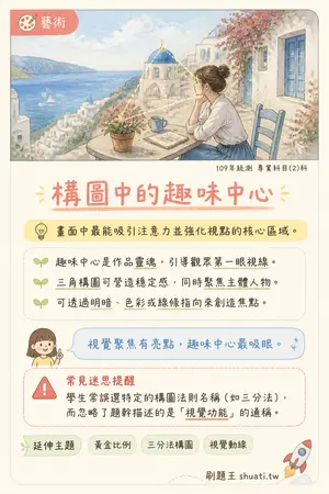 AI 記憶小卡