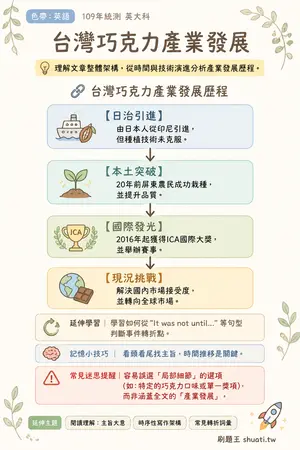 AI 記憶小卡
