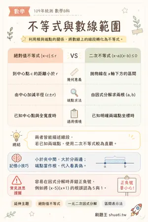 AI 記憶小卡